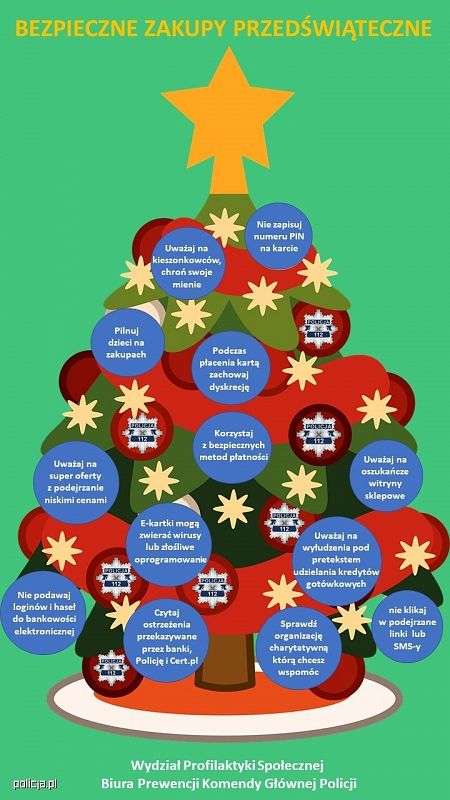 Grafika 1: Bezpieczne zakupy przedświąteczne