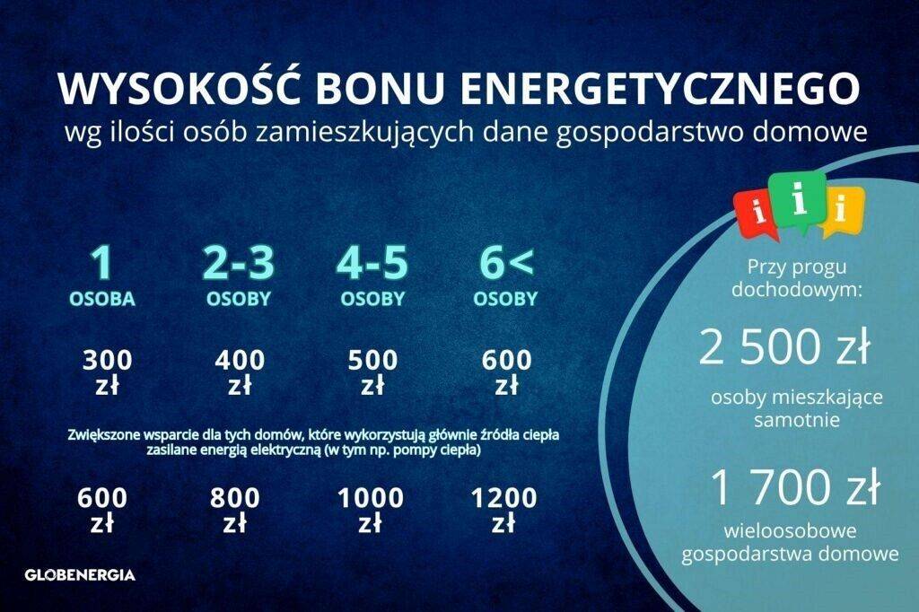 Bon energetyczny